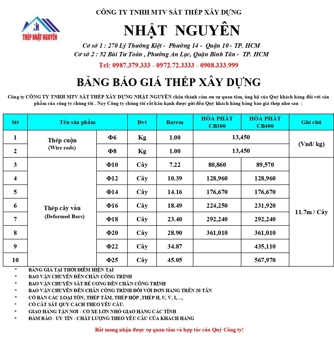 bảng giá thép hòa phát