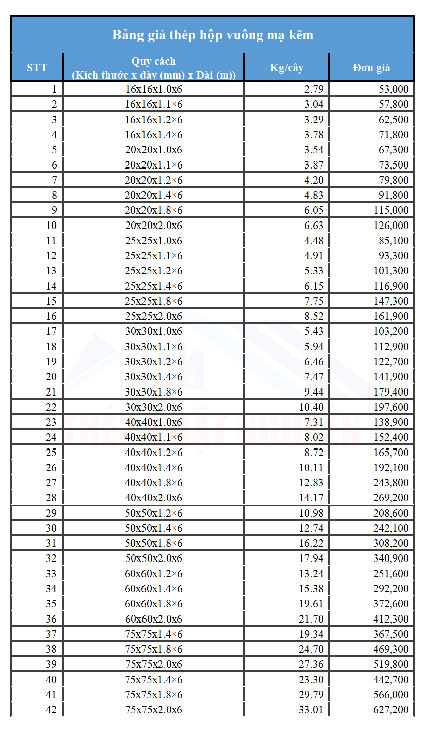 Bảng giá thép hộp vuông mạ kẽm