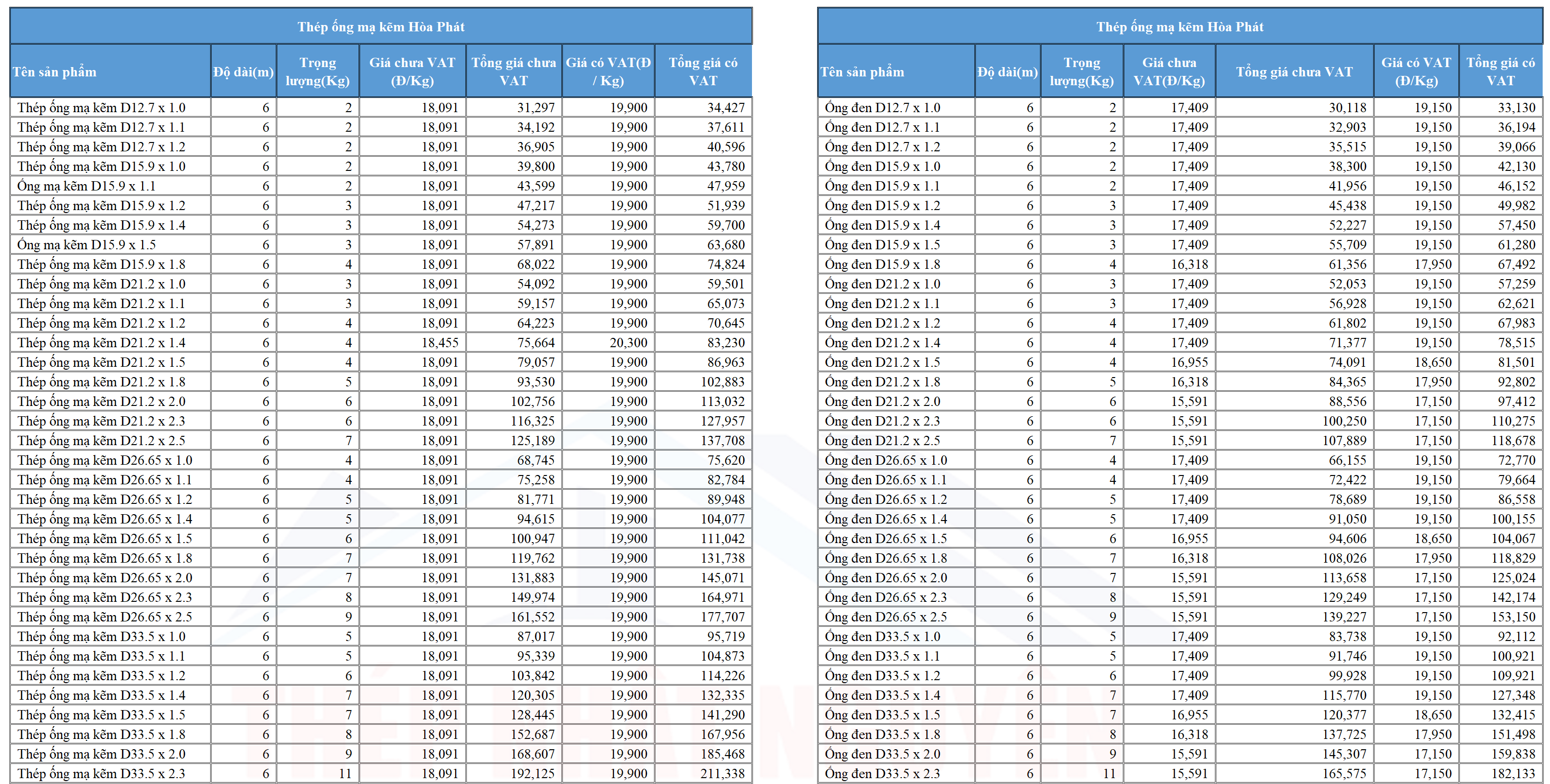 Báo giá ống thép Hòa Phát 2026