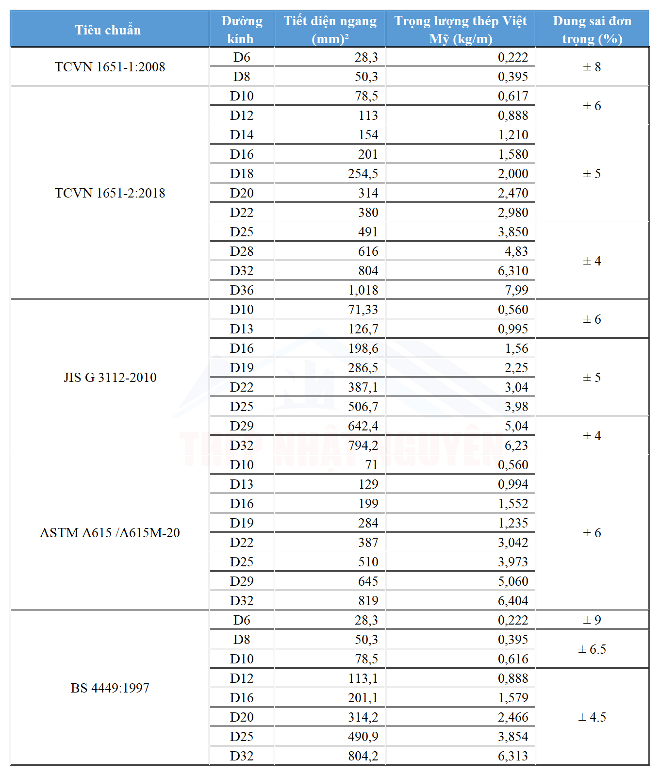 Barem trọng lượng thép Việt Mỹ