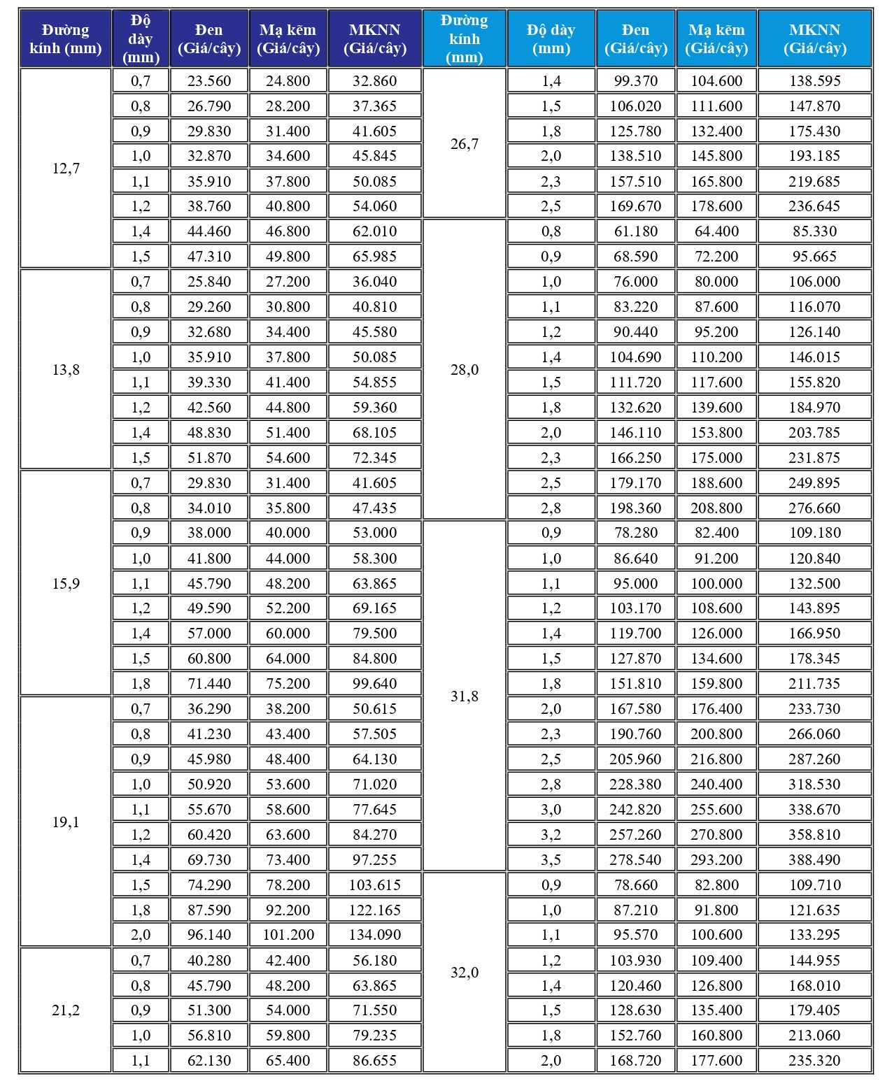 bảng giá ống thép Hòa Phát tham khảo