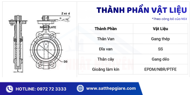 thành phần và vật liệu của v an bướm tay gạt theo công bố của NSX