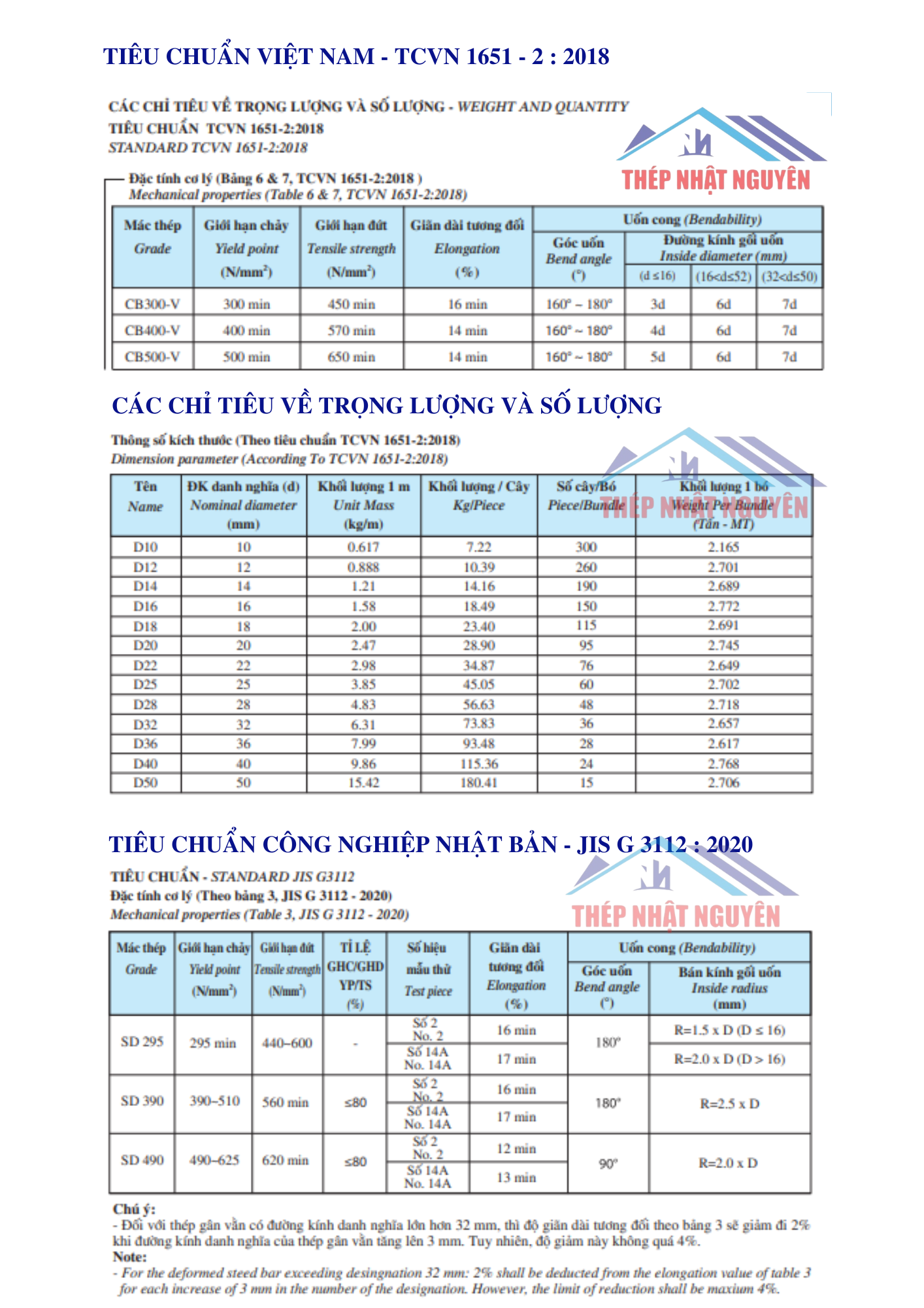 Tiêu chuẩn thép việt nhật