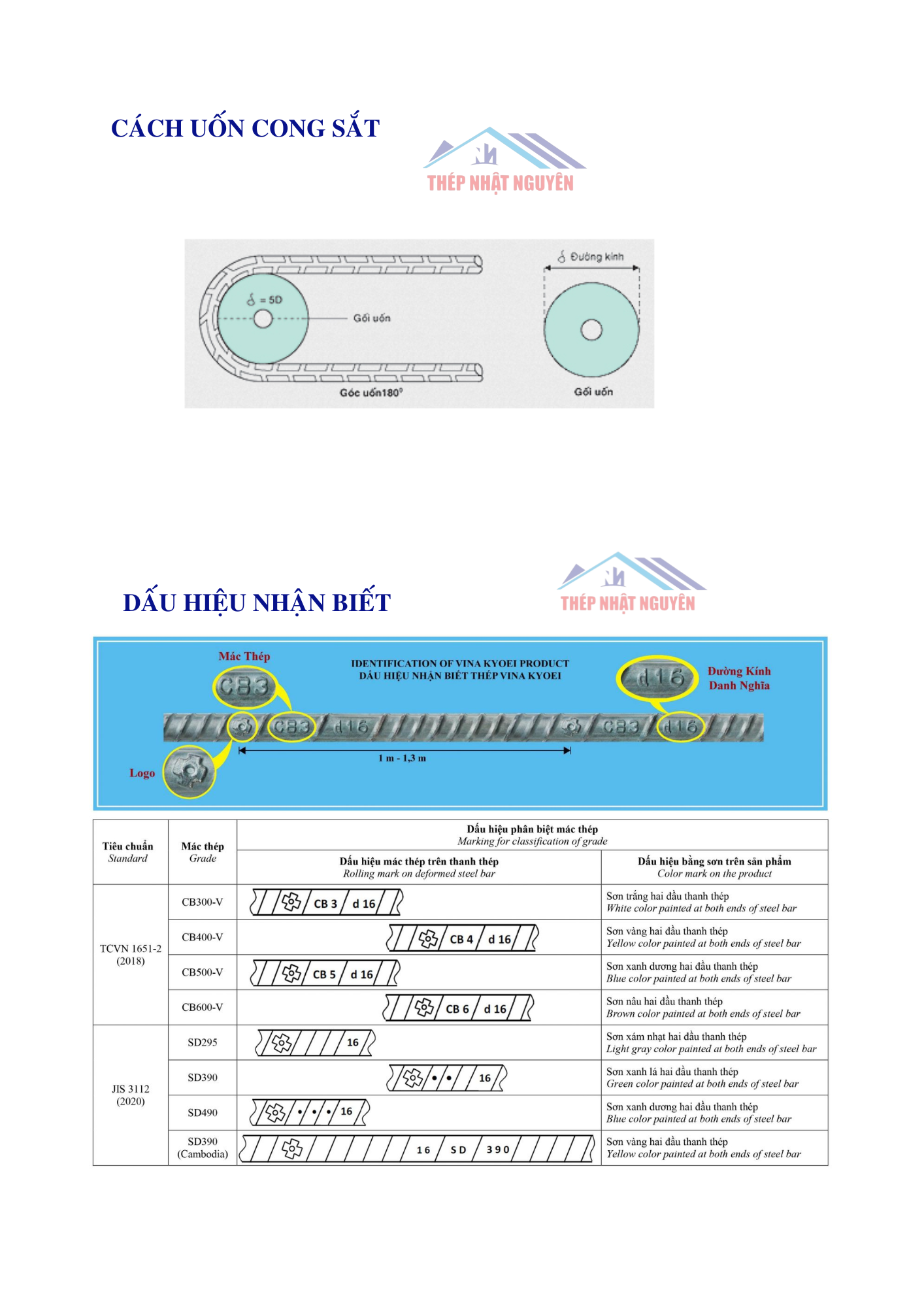Dấu hiệu nhận biết